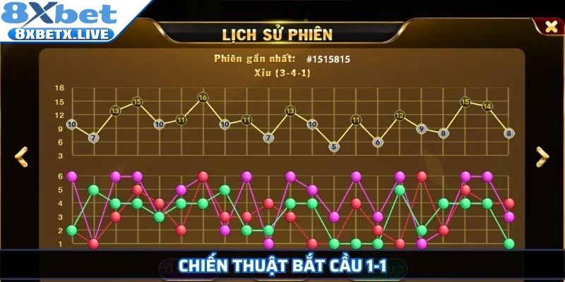 Chiến thuật bắt cầu 1-1